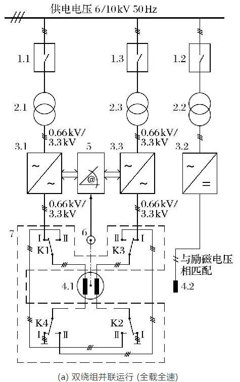 礦井提升直流電動(dòng)機(jī)被列為限制類技術(shù)的對策研究