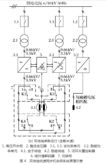 礦井提升直流電動(dòng)機(jī)被列為限制類技術(shù)的對策研究