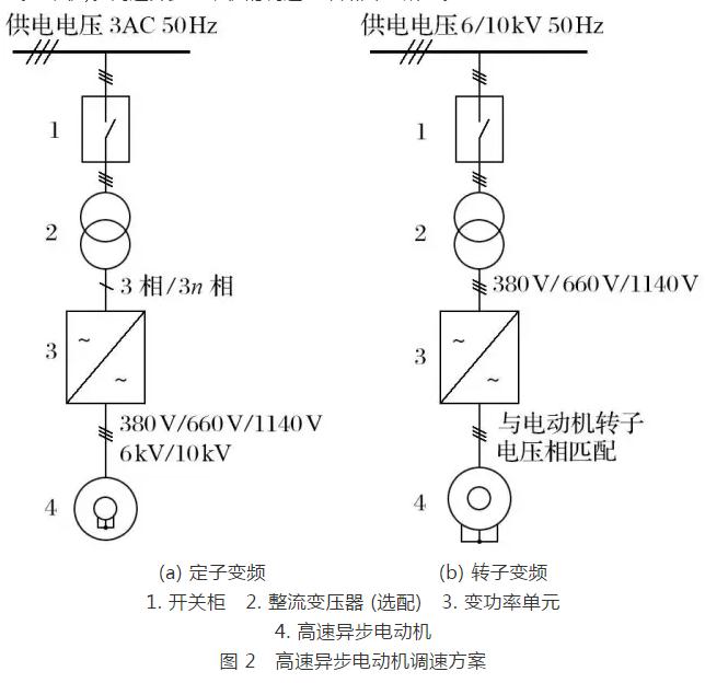 礦井提升直流電動(dòng)機(jī)被列為限制類技術(shù)的對策研究