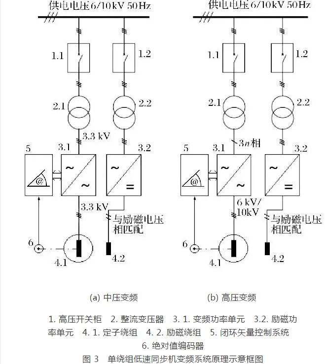 礦井提升直流電動(dòng)機(jī)被列為限制類技術(shù)的對策研究