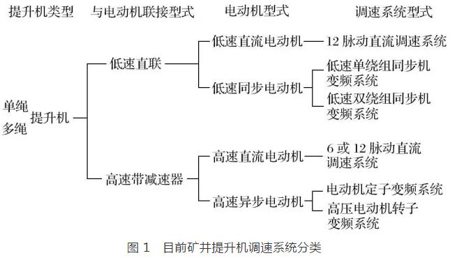 礦井提升直流電動(dòng)機(jī)被列為限制類技術(shù)的對策研究