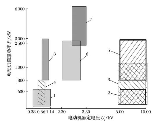 礦井提升直流電動(dòng)機(jī)被列為限制類技術(shù)的對策研究