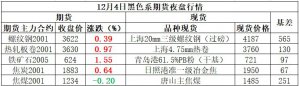 Mysteel產(chǎn)經(jīng)早讀：經(jīng)濟(jì)初現(xiàn)企穩(wěn)態(tài)勢(shì) 全國(guó)螺紋均價(jià)