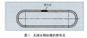 海上設(shè)施用吊索具的質(zhì)量檢驗